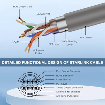 MOOKEERF 20FT Starlink Cable Gen 3 Ethernet Cat 6 2000Mbps