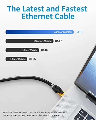 Tesmax 15 FT TX-CAT8ECS1500 Cat 8 Ethernet Cable 40Gbps 2000MHz Male-Male