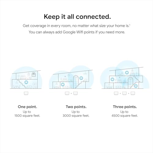Google 3-Pack AC1200 WiFi Mesh System 1200 Mbps Dual-Band 802.11ac Wireless Router