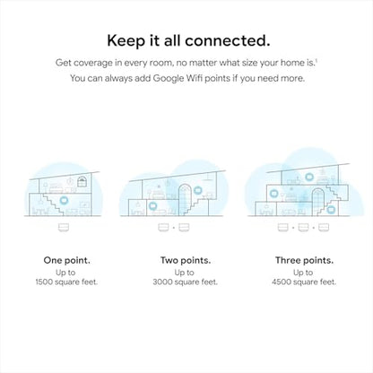 Google 3-Pack AC1200 WiFi Mesh System 1200 Mbps Dual-Band 802.11ac Wireless Router