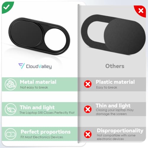 CloudValley 2-Pcs KZ-02 Webcam Cover 0.023 Inch Ultra-Thin Manual Focus MP4 JPEG