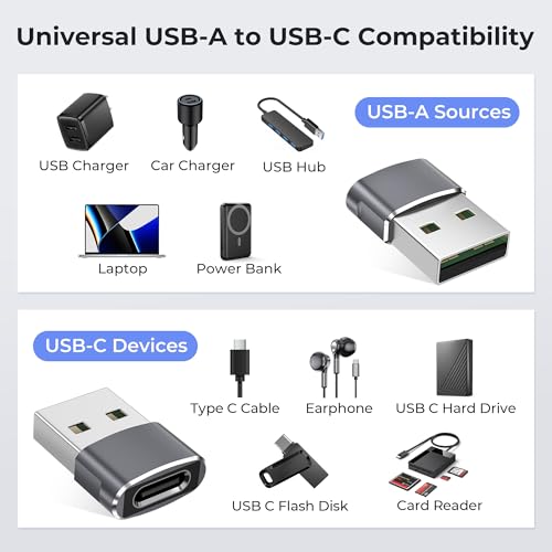 Basesailor USB-C Adapter, USB-A Male to Type-C Female, Model: USB-CF-AM