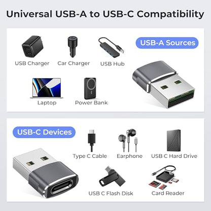 Basesailor USB-C Adapter, USB-A Male to Type-C Female, Model: USB-CF-AM