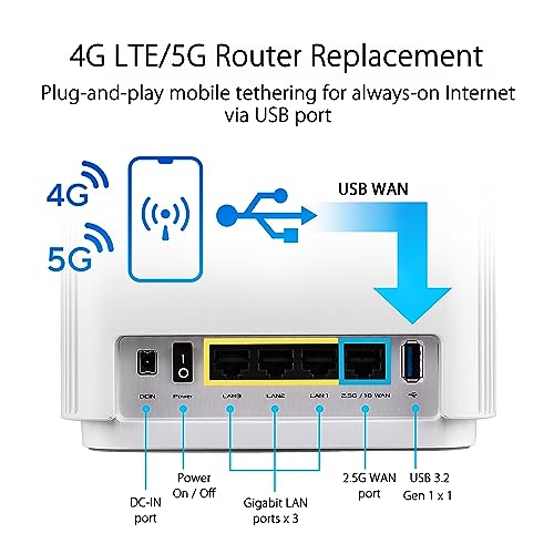 ASUS ZenWiFi AX6600 Tri-Band Mesh WiFi 6 System (XT8 W-1-PK) - 6600Mbps, 2750 sq.ft Coverage, 6 Antennas, Wireless, Ethernet, White