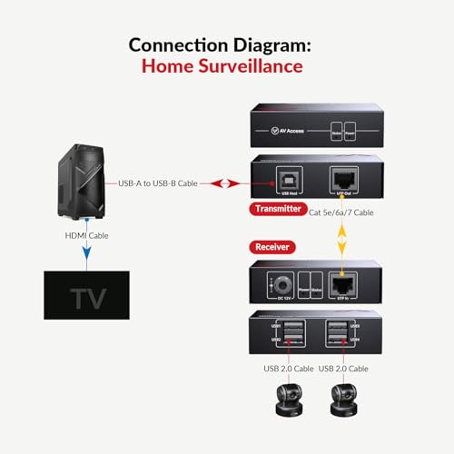 AV Access USB Over Ethernet Extender Kit, USB 2.0 480Mbps, 4-Port Hub, USB Over CAT5e/CAT6/CAT7 Up to 60m