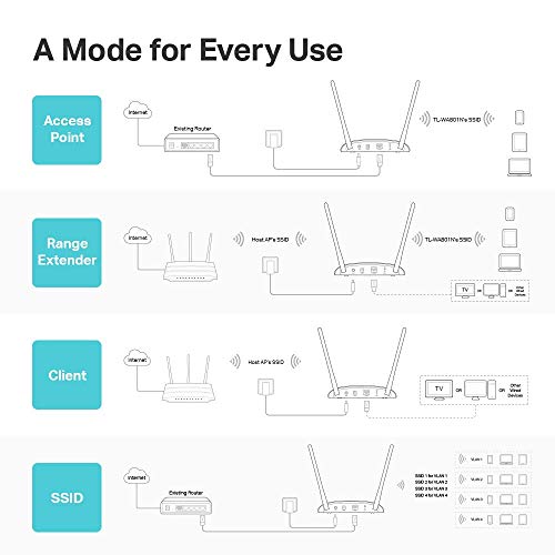 TP-Link TL-WA801N WiFi Access Point, 2.4GHz, 300Mbps, Single-Band, WPA2-PSK Security Protocol, 2 Fixed Antennas