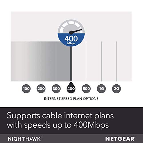 NETGEAR C7100V-1AZNAS AC1900 Dual-Band Cable Modem Router 1.9Gbps 802.11ac Internal