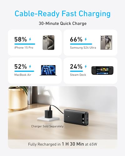 Anker 20000mAh A1383 5V 87W 3 Ports Power Bank