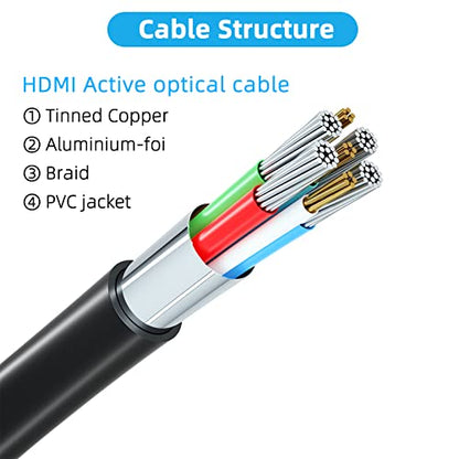 Jorenca 6.6 Feet HDMI Cable H 4K@60Hz 60Hz