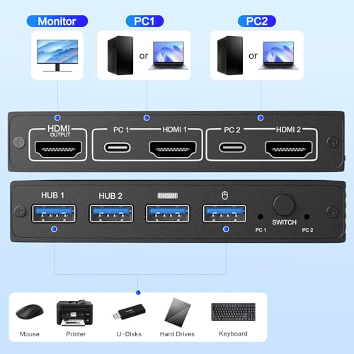 BMKZAYR HDMI KVM Switch 1 Monitor 2 Computers 4K@60Hz Plug and Play Model BMKZAYR004