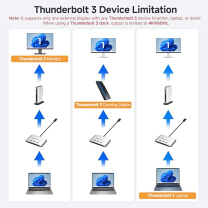 Cable Matters 201343 5A 28V Normally Open USB-C Solid-State KVM Switch Remote Control 3-way Tabletop Circuit