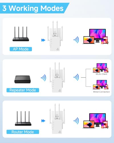 GEYILO 1200Mbps WD-R1200U Dual Band WiFi Extender 5GHz 12880 Sq.ft Signal Booster
