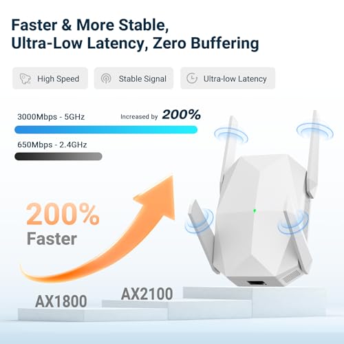 Oaitree 1.0 Count M-A25 802.11ax 3000Mbps WiFi Extender