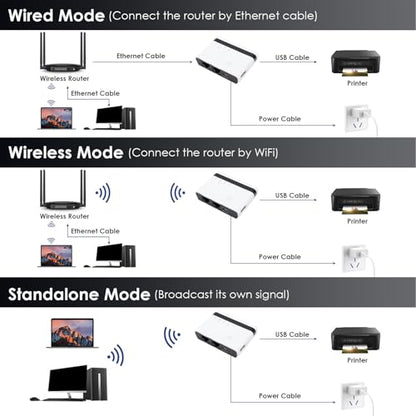 ASHATA USB Print Server 10/100 Mbps Multi-Mode Connectivity ASHATApy4o7d6gt8-11