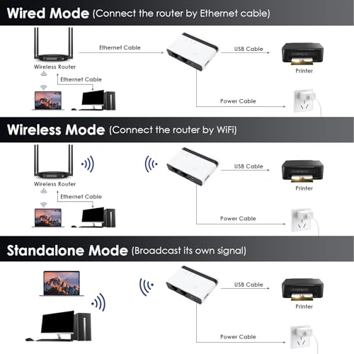 Cuifati USB Print Server CUIFATIf0obywlnze-11 480Mbps USB 2.0 100Mbps Network