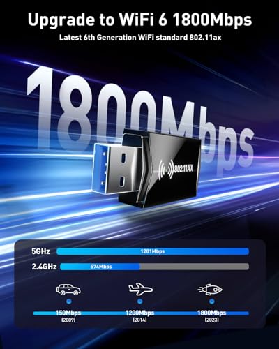 Nineplus USB WiFi Adapter EEE 802.11ac/ax 1800Mbps Dual Band USB 3.0