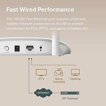 TP-Link TL-WA801N WiFi Access Point, 2.4GHz, 300Mbps, Single-Band, WPA2-PSK Security Protocol, 2 Fixed Antennas