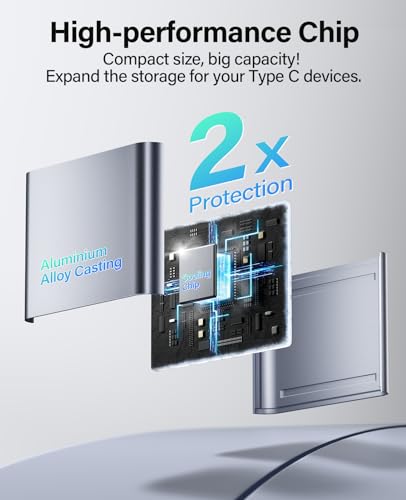 Hicober 3-in-1 USB-C SD Card Reader, 2TB Capacity, USB 2.0 Interface, Compact Design, Compatible with Multiple Devices