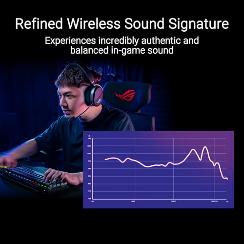 ASUS A501 ROG PELTA/BLK Wireless Headset 50mm Drivers Bluetooth 2.4GHz USB-C