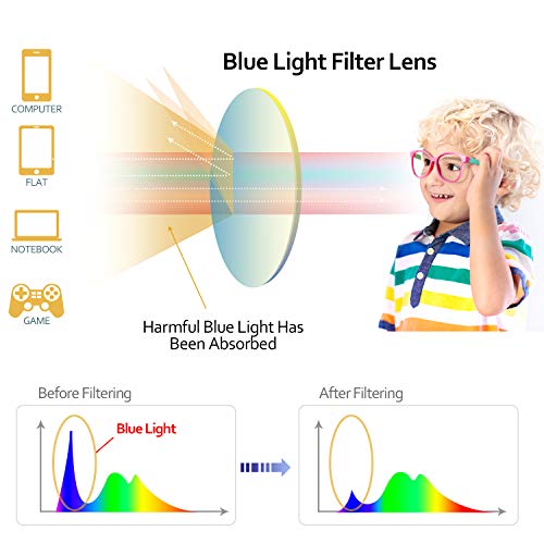 SEEAFUN Pink/Green 323 Round 46mm Blue Light Glasses for Kids