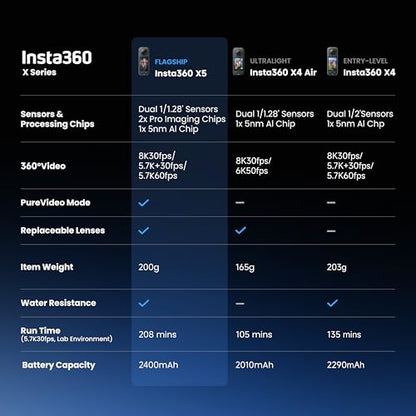 Insta360 1.5" X4 8K Waterproof 360 Action Camera - USB Connectivity