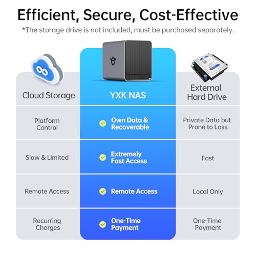 Yxk 4-Bay Desktop NAS Zero1 Pro Intel N100 Quad-Core 8GB RAM