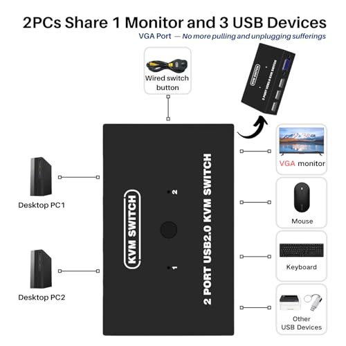 DGODRT USB VGA KVM Switch 2 PCs 1920x1440 Plug-in Switching for Windows and Mac