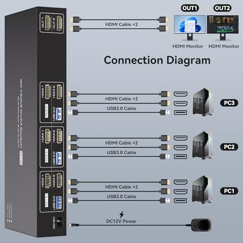 TJCXELE HDMI KVM Switch 2 Monitors 3 Computers 4K@60Hz