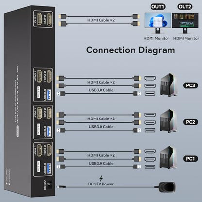 TJCXELE HDMI KVM Switch 2 Monitors 3 Computers 4K@60Hz