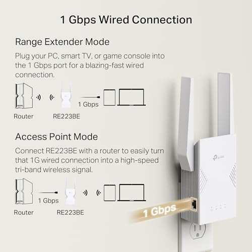 TP-Link 802.11ax RE223BE Dual-Band Wireless Range Extender | 3200 Mbps | 2400 sq. ft | RJ45 Connector