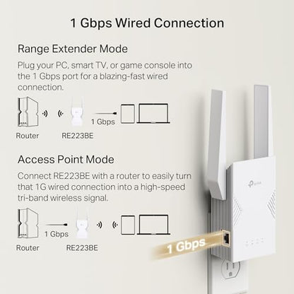 TP-Link 802.11ax RE223BE Dual-Band Wireless Range Extender | 3200 Mbps | 2400 sq. ft | RJ45 Connector