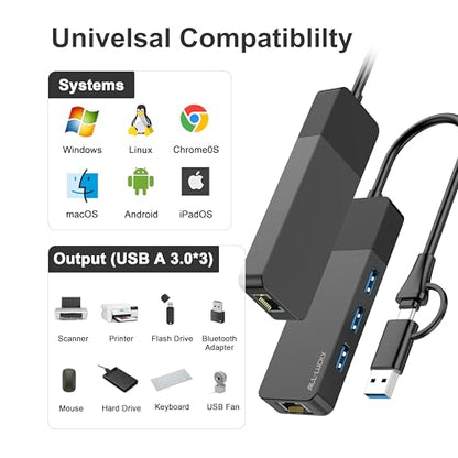 ALL-LUCKY Ethernet USB Hub 4-Port with Gigabit Network Interface