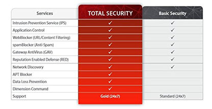 WatchGuard Firebox T40 Total Security Suite 1 Year License WGT40351 Advanced Security Suite