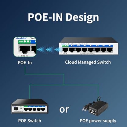 Goalake 8 Port Gigabit Switch GS108 Managed Ethernet Switch 1 Gbps Metal