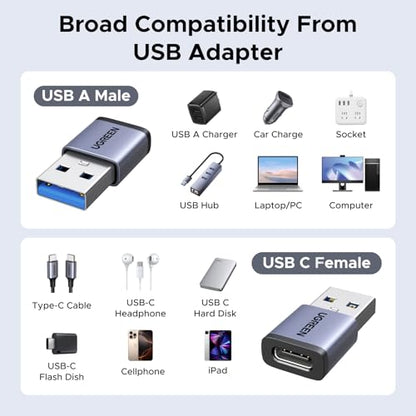 UGREEN 4-Pack USB to USB C Adapter Combo Model 75990