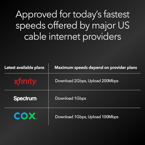 NETGEAR CM3000 DOCSIS 3.1 Cable Modem – Up to 2.5Gbps Download Speed, 200Mbps Upload Speed, Ethernet Connectivity, 2 Ports