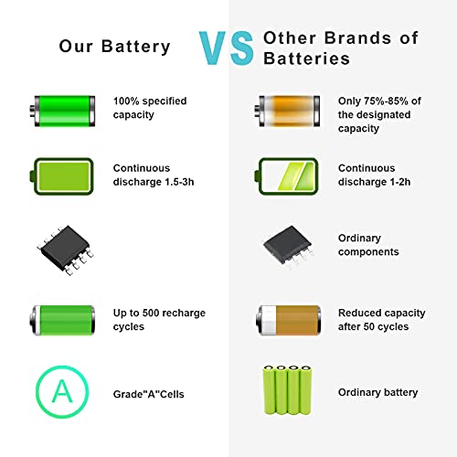 Fancy Buying 6350mAh E7440 Laptop Battery for Latitude 14 7000 Series
