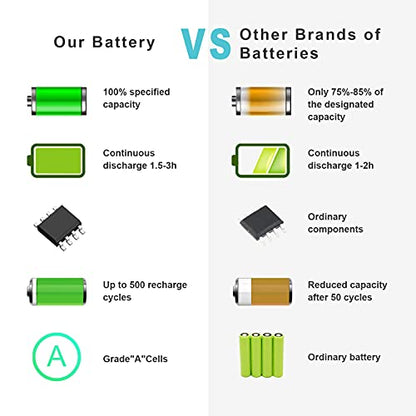 Fancy Buying 6350mAh E7440 Laptop Battery for Latitude 14 7000 Series