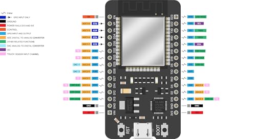 ELEGOO EL-SM-012 1920x1080 240MHz Dual Core Development Board