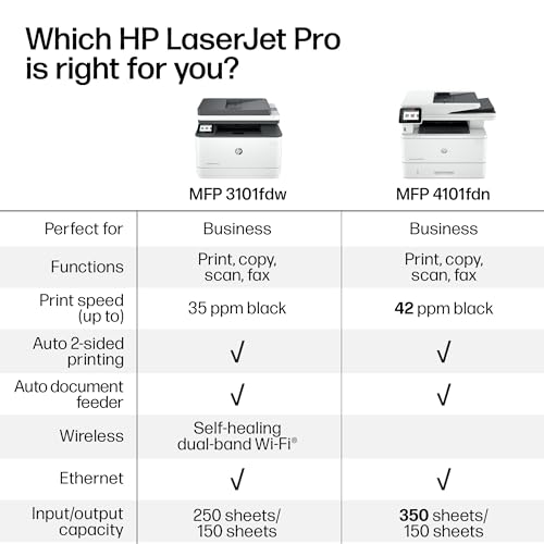 HP LaserJet Pro 3101fdw Laser Multifunction Printer 1200 x 1200 dpi Monochrome Auto-Duplex
