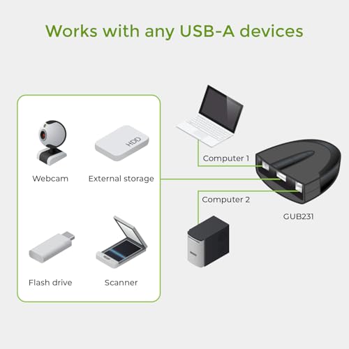 IOGEAR 2-Port USB 2.0 Automatic Printer Switch Model GUB231