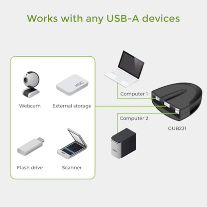 IOGEAR 2-Port USB 2.0 Automatic Printer Switch Model GUB231