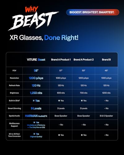 VITURE 174-Inch V1254 1920 × 1200 1250 Nit Micro-OLED Smart Glasses