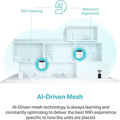 TP-Link Deco X55(3-Pack) AX3000 WiFi 6 Mesh System - Covers Up to 6500 Sq.Ft, 3 Gigabit Ethernet Ports, WPA3 Security