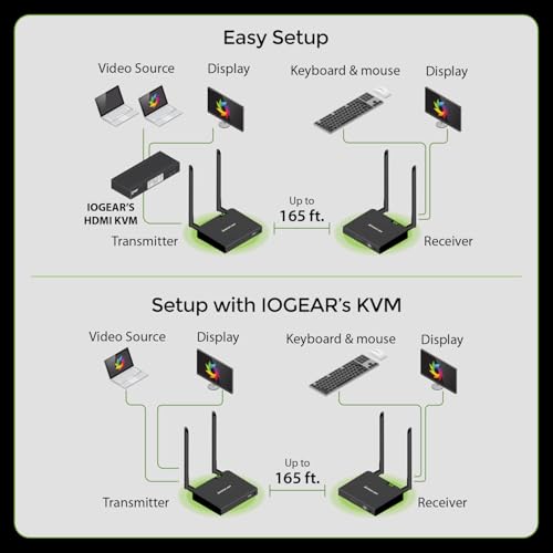 IOGEAR 10 x 10 x 10 inches GW4K60KIT 4K Resolution HDMI Wireless Video Extension Kit