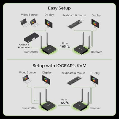 IOGEAR 10 x 10 x 10 inches GW4K60KIT 4K Resolution HDMI Wireless Video Extension Kit