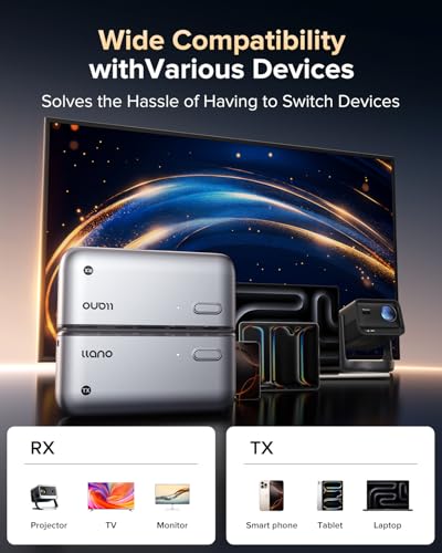 llano S850 Wireless HDMI Transmitter & Receiver 4K UHD 1080P 60Hz HDMI Wireless