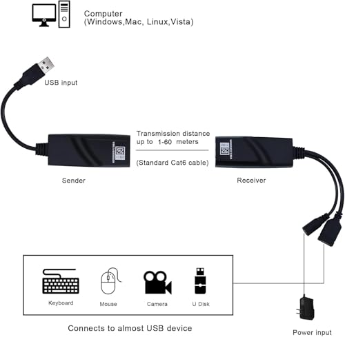 E-SDS 4-Port USB 2.0 Hub with Type A Power Plug, 10 Watts, Limited Warranty, 3.03 x 2.83 x 1.18 inches