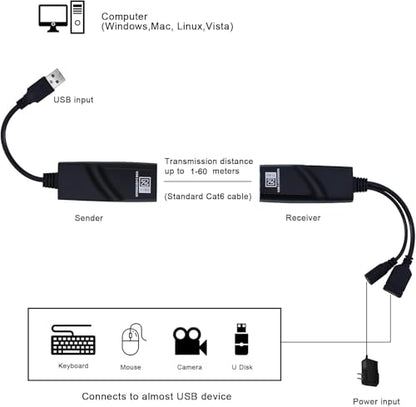 E-SDS 4-Port USB 2.0 Hub with Type A Power Plug, 10 Watts, Limited Warranty, 3.03 x 2.83 x 1.18 inches