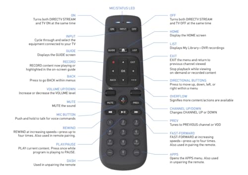 Solid Signal HDMI Stick P21KW-500 4K Resolution Streaming Device